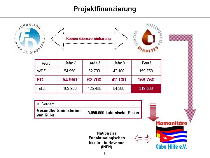 Finanzierung